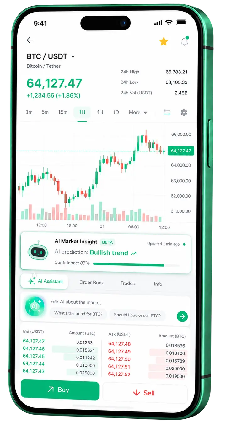 Vigil Capitdivo mobile trading view